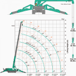 pace-305cb-zero-emission-crane-australia