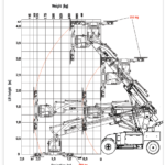 GW625-2 glass load chart